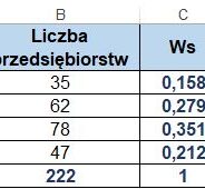 Analiza struktury zbiorowości. Wskaźniki struktury