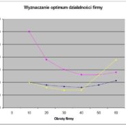 Wykorzystanie pakietu EXCEL do rozwiązywania zadań praktycznych