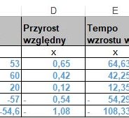 Analiza dynamiki zjawisk: obliczanie przyrostu absolutnego, obliczanie przyrostu względnego, obliczanie tempa wzrostu, obliczanie indeksów